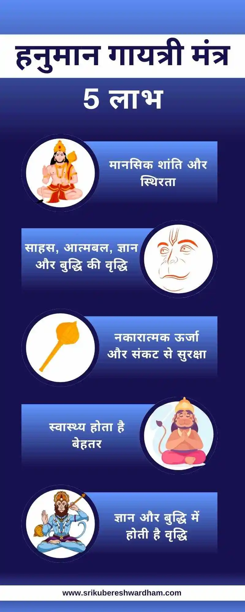 हनुमान गायत्री मंत्र के लाभ