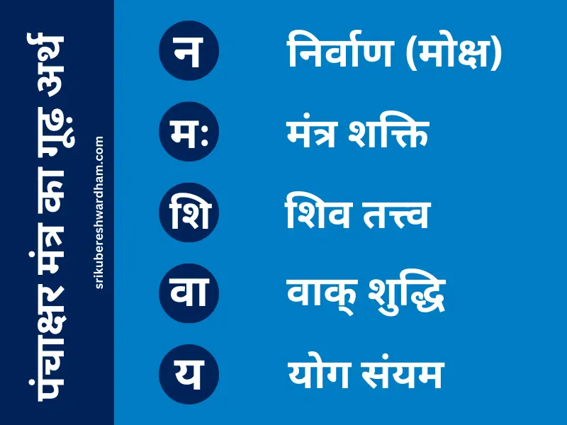शिव पंचाक्षर स्तोत्र अर्थ सहित